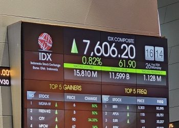 Melonjak 1,68 Persen, IHSG Patenkan Level 7.670